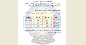 أمن الدولة تحدّد مواعيد الاختبار الطبي للمرشّحين المتخلّفين عن الحضور (ذكور فقط)